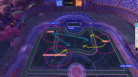 rocket league coaching website.